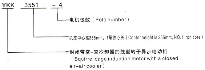 YKK系列(H355-1000)高压YKK6303-4/2240KW三相异步电机西安泰富西玛电机型号说明